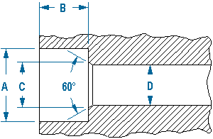 Cap Head Screw Chart