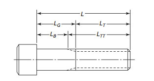 Cap Head Screw Chart